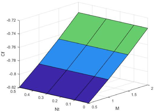 Figure 25