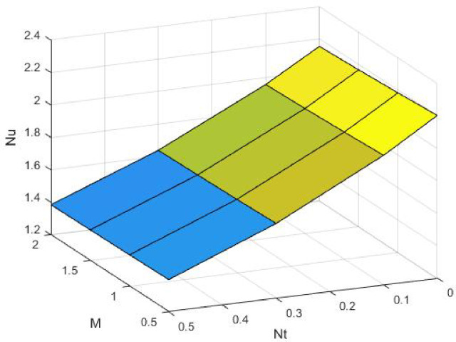 Figure 26