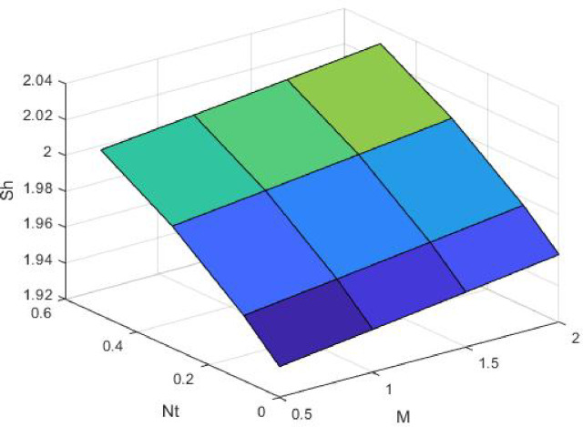 Figure 27