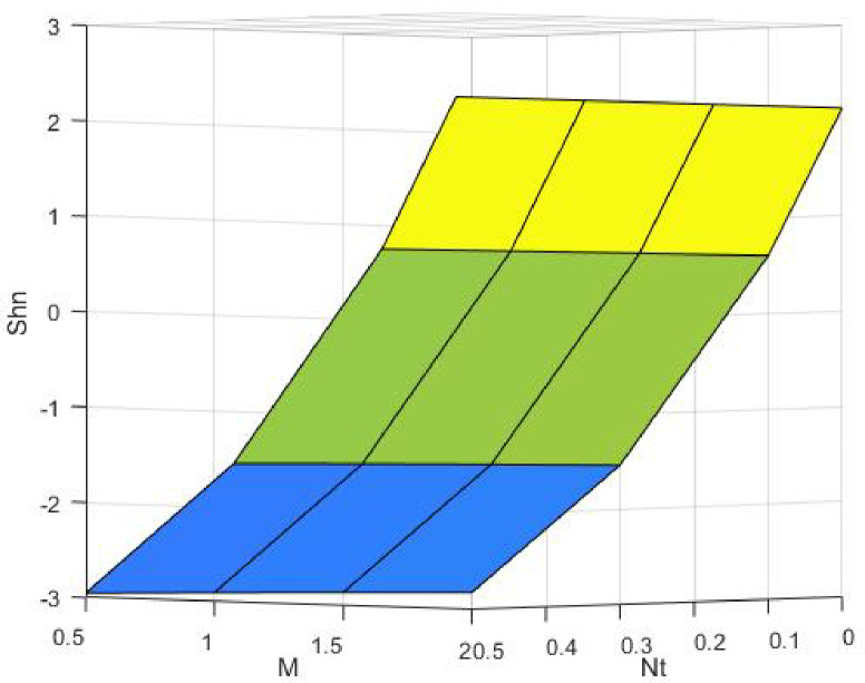 Figure 28