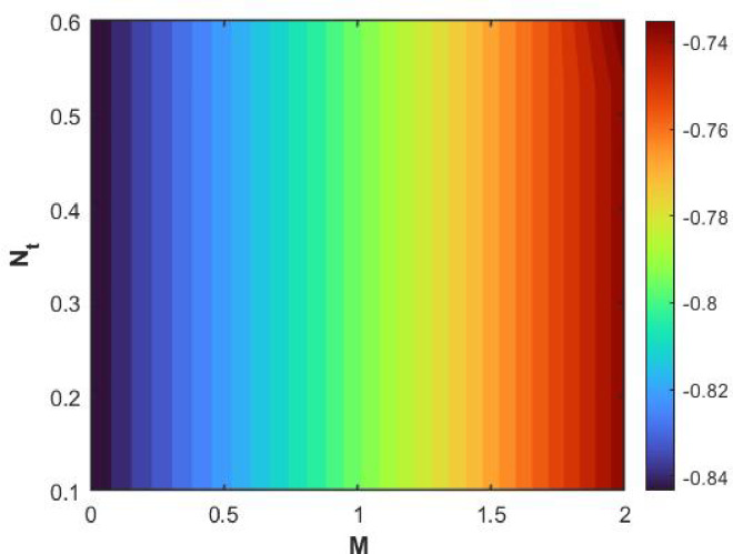 Figure 29