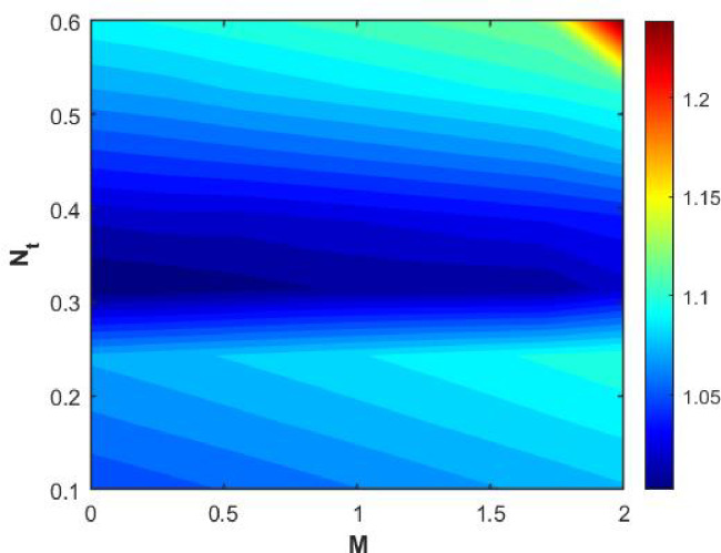 Figure 31