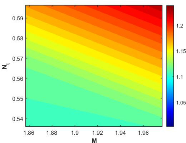 Figure 32