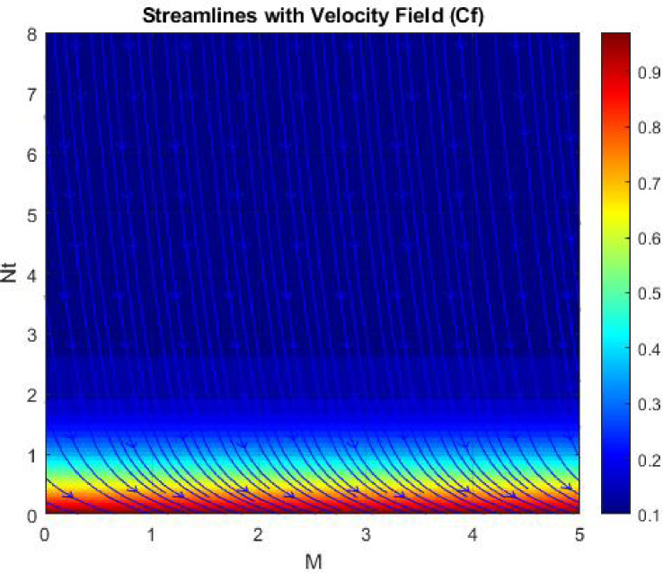 Figure 33