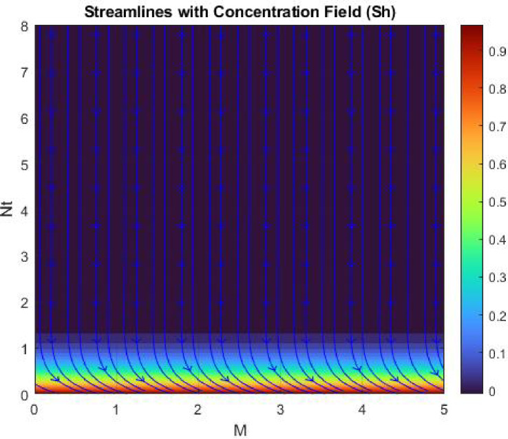 Figure 35