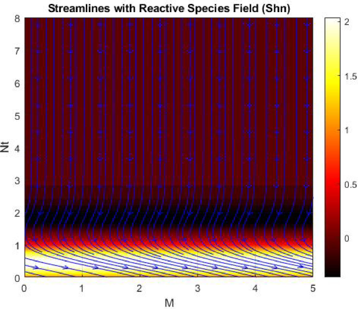 Figure 36
