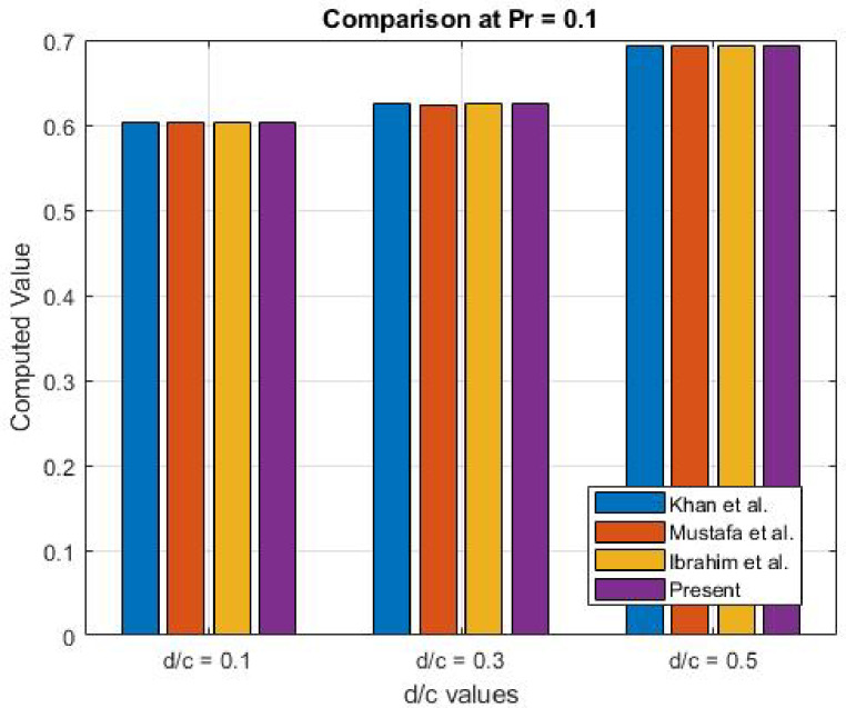 Figure 37
