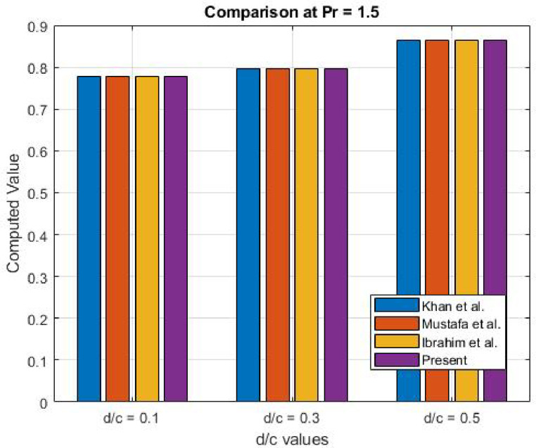 Figure 38