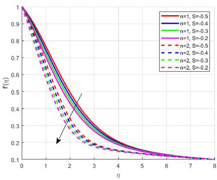 Figure 8