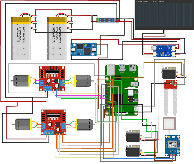 Figure 2