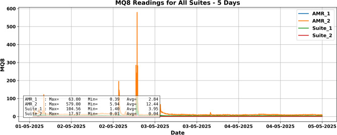 Figure 10