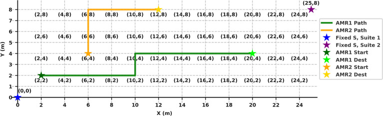 Figure 11