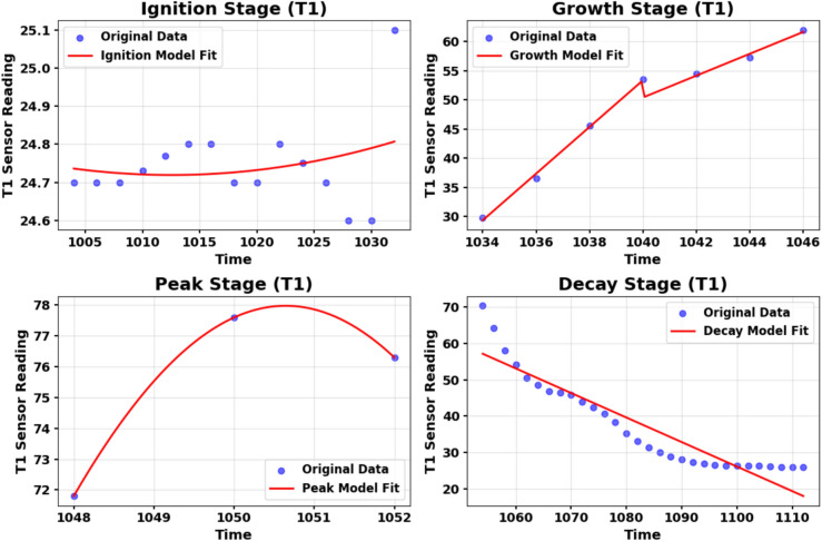 Figure 13