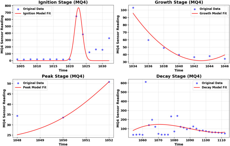Figure 14