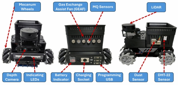 Figure 4