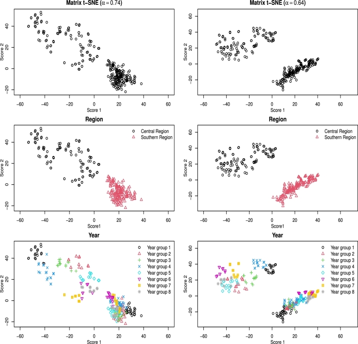 Figure 20