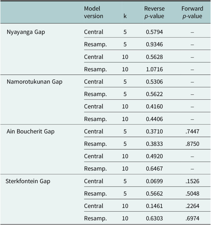 Figure 6