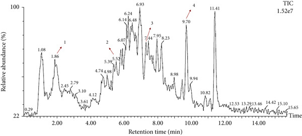 Figure 4