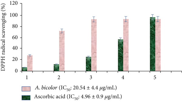 Figure 10