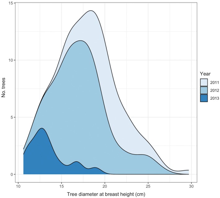 FIGURE 4