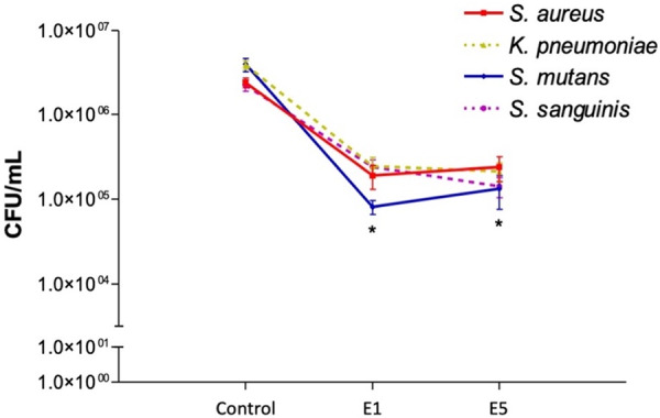 Figure 5