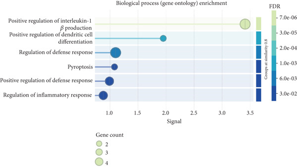 Figure 16