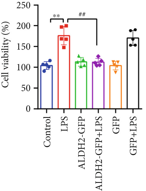 Figure 20