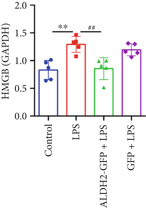 Figure 27