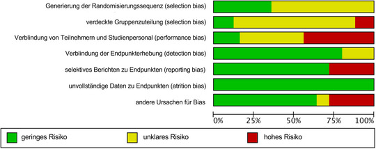 ABBILDUNG 2