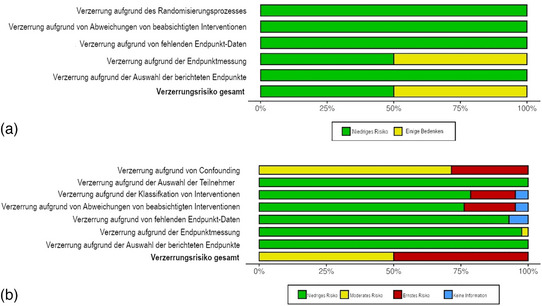 ABBILDUNG 1