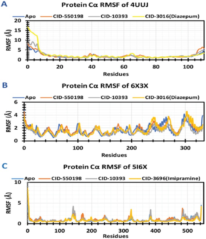 FIGURE 14