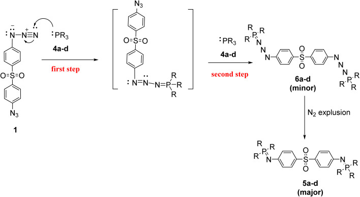 Scheme 2