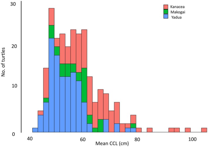 FIGURE 3