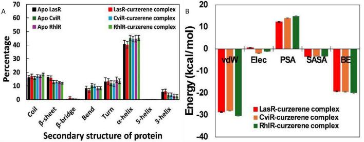 FIGURE 11