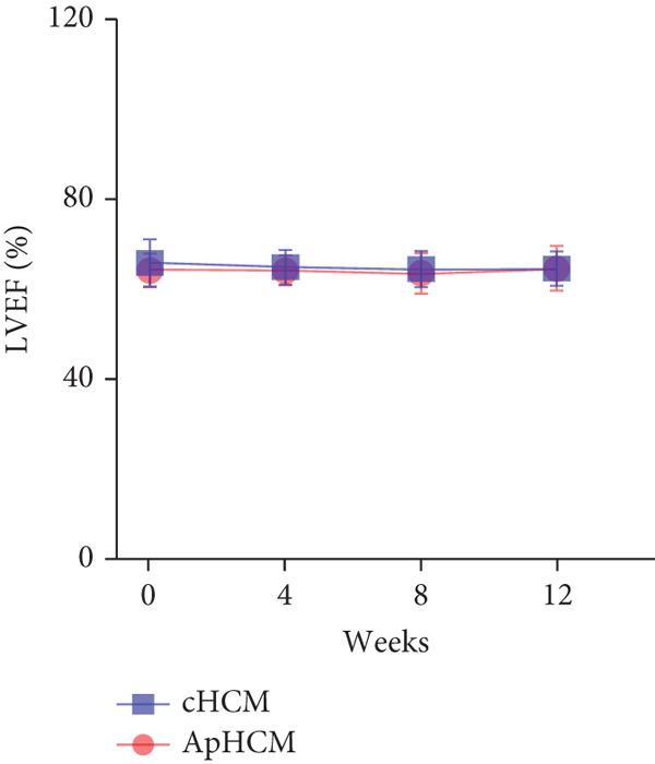 Figure 19
