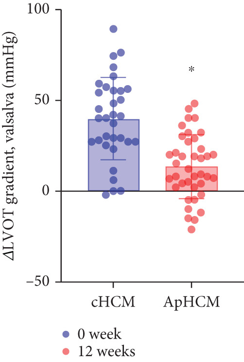 Figure 21