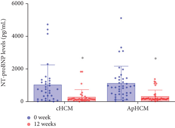 Figure 22