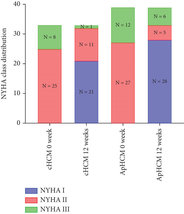 Figure 23