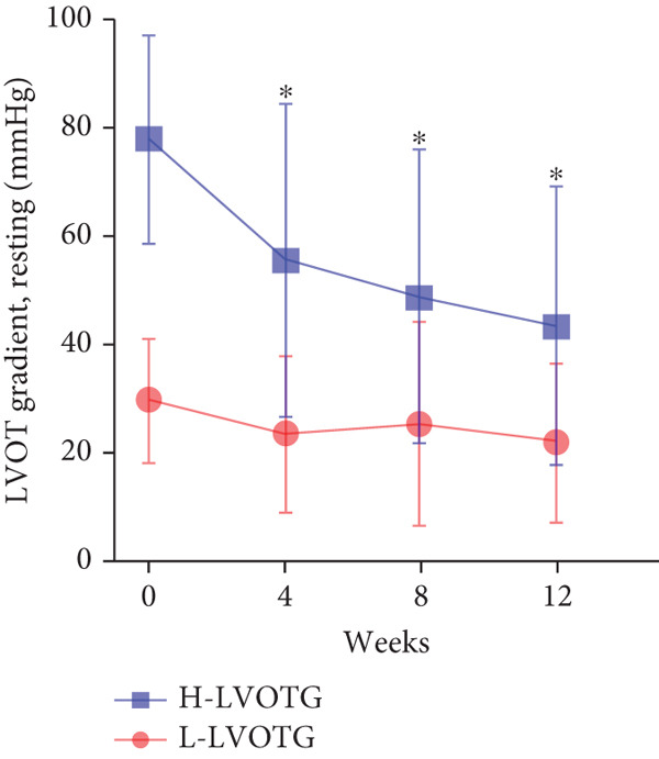 Figure 24