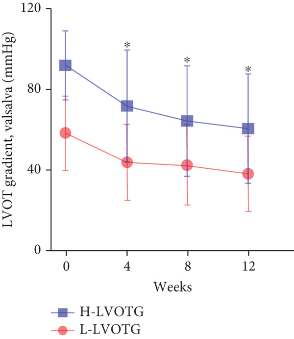 Figure 25