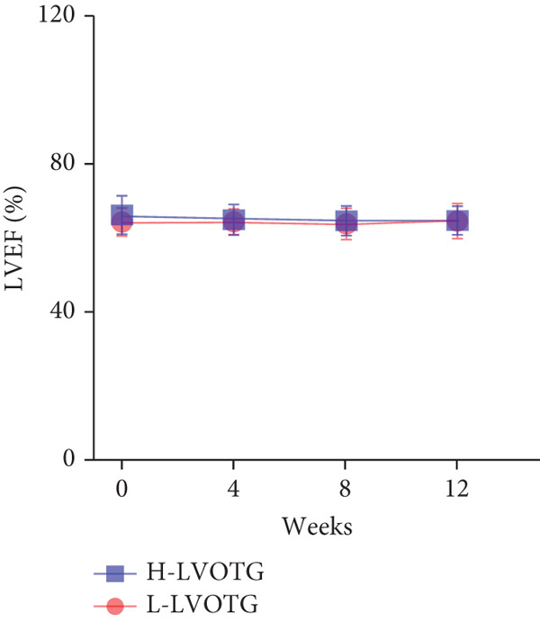 Figure 26