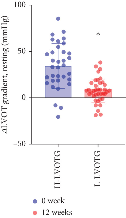 Figure 27