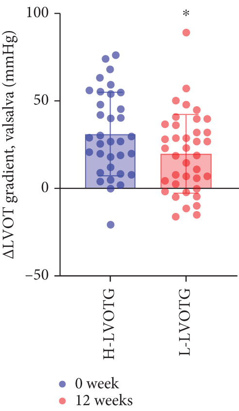 Figure 28