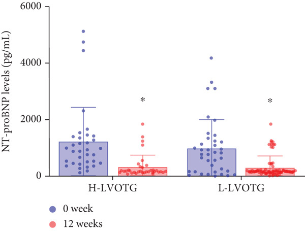 Figure 29