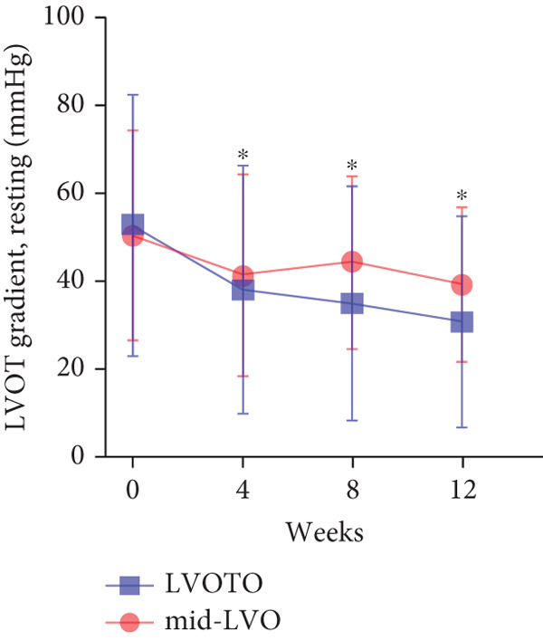 Figure 31