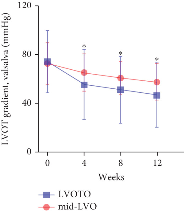 Figure 32