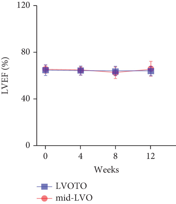 Figure 33