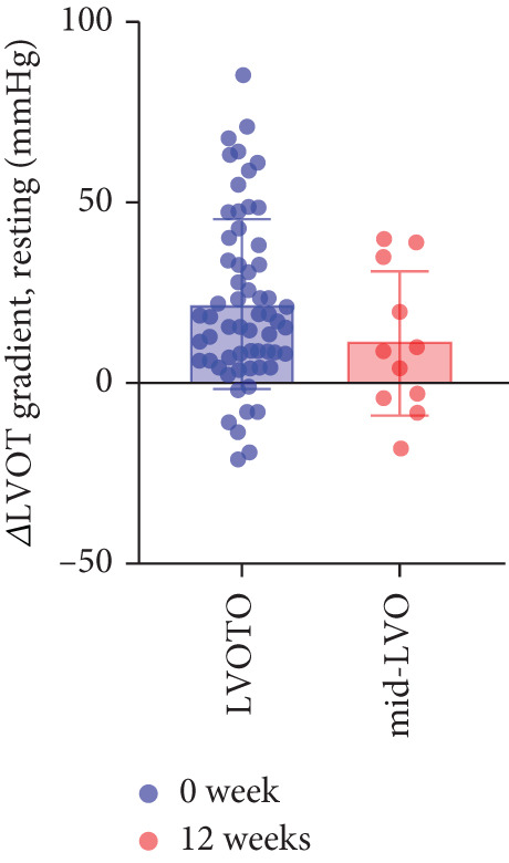 Figure 34