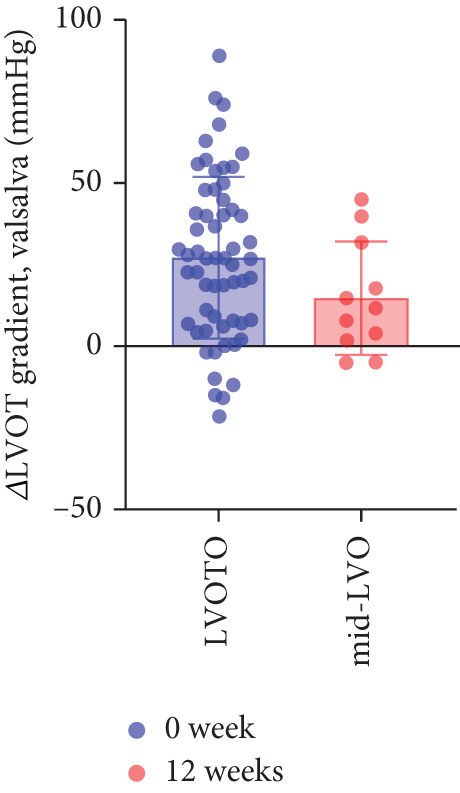 Figure 35