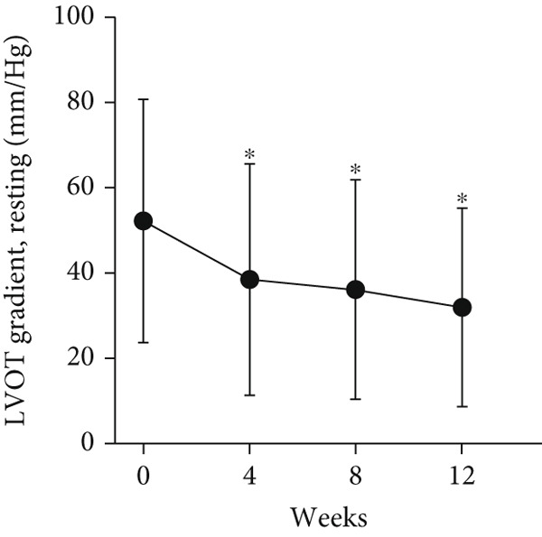 Figure 37